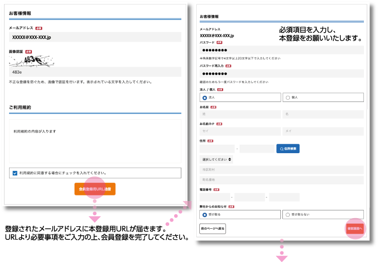 新規会員登録図