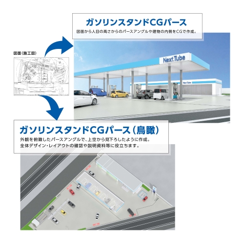 ガソリンスタンドCG